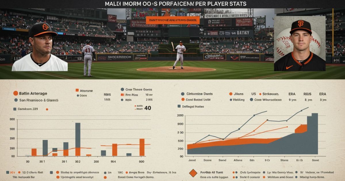 Baltimore Orioles vs San Francisco Giants Match Player Stats: Analysis