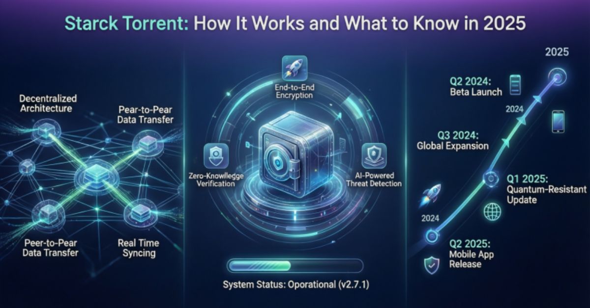 qynthoril mylaris bitnation blog 52